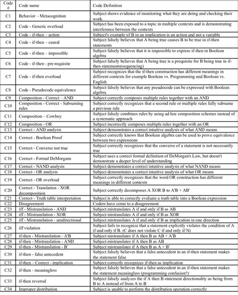 nhfr code|Glossary of useful terms .